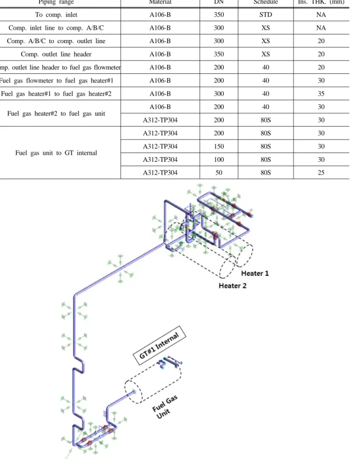 Table 4. Specifications of the pipe