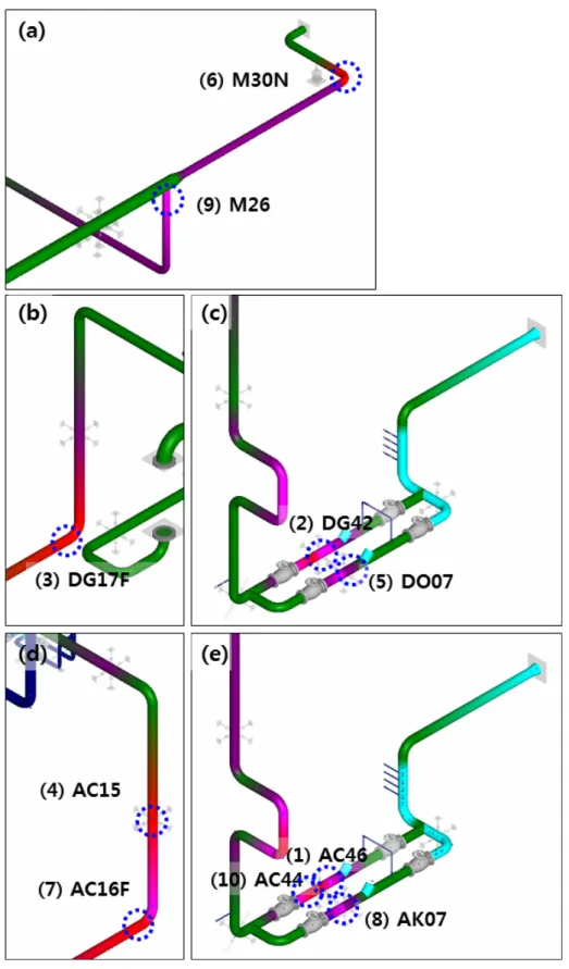 Fig. 6. Locations of high stress ratio occurred ; (a) before the unit1 flowmeter, (b)  initial part of vertical piping of unit1, (c) right after vertical piping of unit1,  (d) initial part of vertical piping of unit2, and (e) right after vertical piping  o