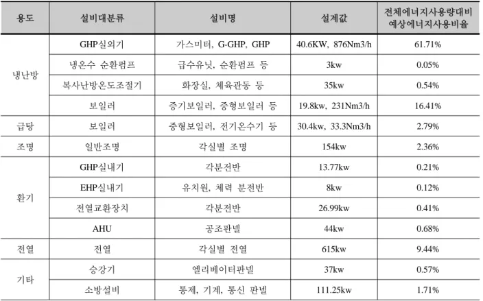 Table 6. Classification of usage
