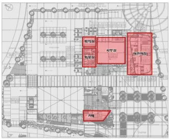 Fig. 1. First Floor Layout of Target Building고  있다.1)국가 전체 최종에너지 소비는 최근 20년간 약 56.3%가 증가하였고,  국민 1인당 에너지소비량 또한 지속적으로 증가하고 있다