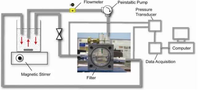 Figure 3. Schematic diagram of the self-cleaning filter systemcharge in cleaning filter surface was evaluated by 