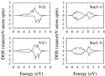 Fig. 3.  Spin-polarized density of states (DOS) for VRu(001) system terminated by V atomic layer