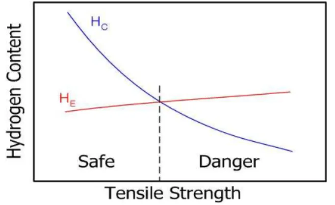 Fig. 2. Test equipment and non-metallic materials for  the material immersion test