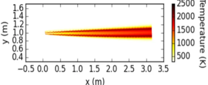 Fig. 9. Hydrogen jet flame by EFFECTS (8)Fig. 8. Hydrogen jet flame by Phast(7)