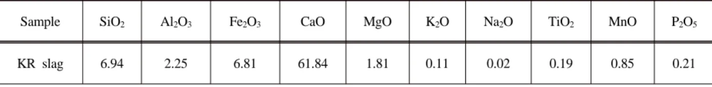 Table 1. PC type power plant Bottom ash XRF Chemical analysis result (Unit: wt %)