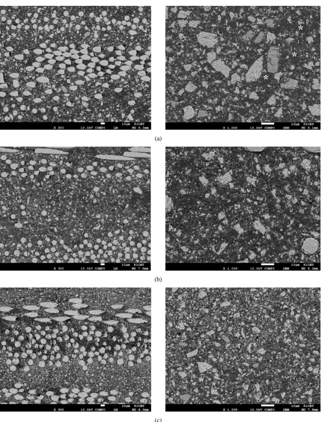 Fig. 2. Cross-section images of SMC composites; (a) SSM50-120, (b) SSM20-120, and (c) SSM10-120.