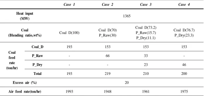Table 2. Calculation cases and boundary conditions