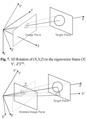 Fig. 6.  Technology Tree of 3D Pose Estimation of Circular Feature.