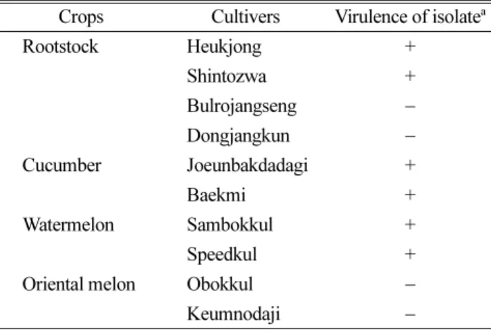 Table 2. Pathogenicity of Fusarium solani f. sp. cucurbitae isolated from crown and foot rot of grafted cucumber on rootstocks and different Cucurbitaceous vegetables plants