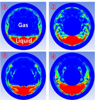 Fig. 2. Distribution of nitrogen in heat transport  pipe(300A) and ice-plug jacket
