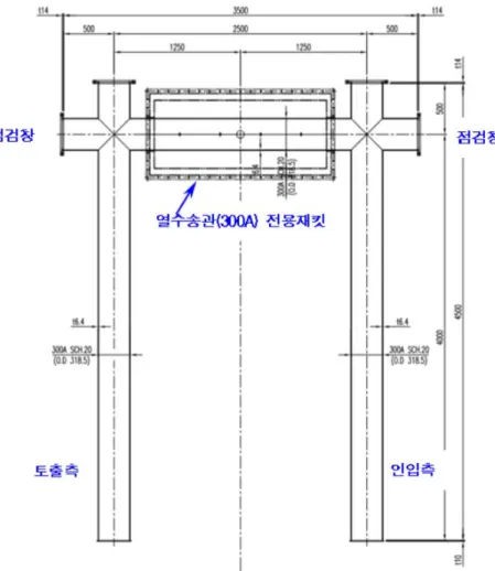 Fig. 3. Test Chamber for pre insulated heat transport  pipe(300A) using in KDHC