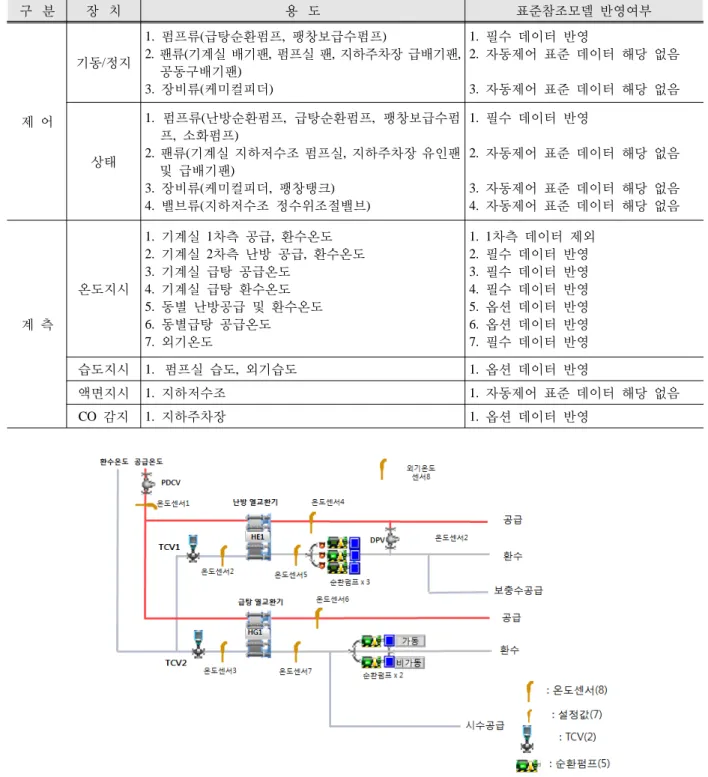 Table 1. Ministry of Land, Transport and Maritime Affairs Construction equipment construction standard specification 