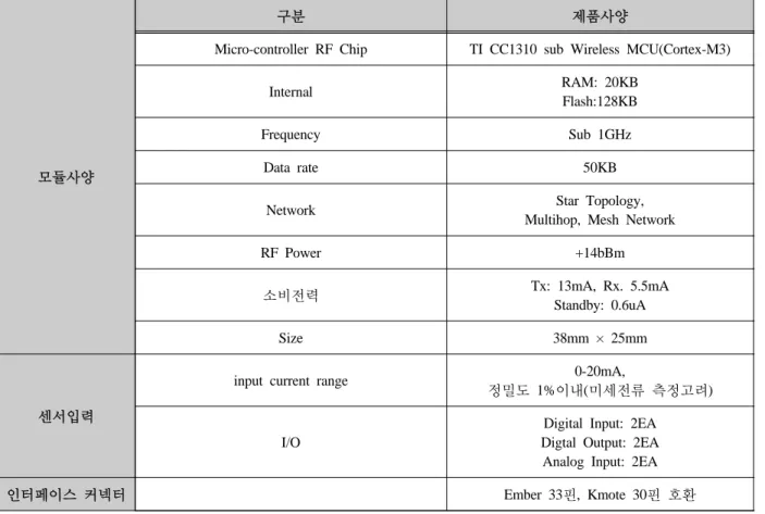 Table 3. Specification wireless IoT-Enabler board  각 IoT  모니터링 포인트에 대한 상세 규격 및 효율·고장 분석시 활용방안은 Table 2.와 같다