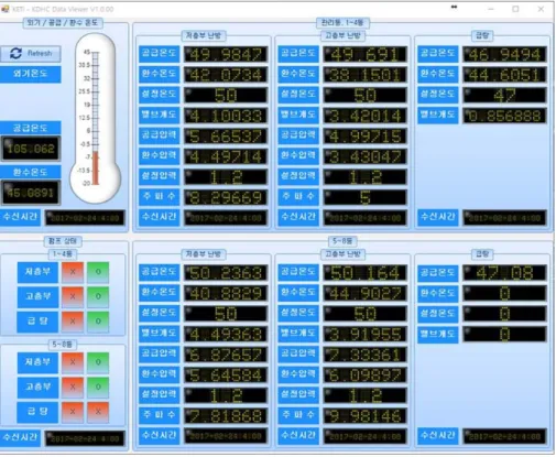 Fig. 7. Data viewer