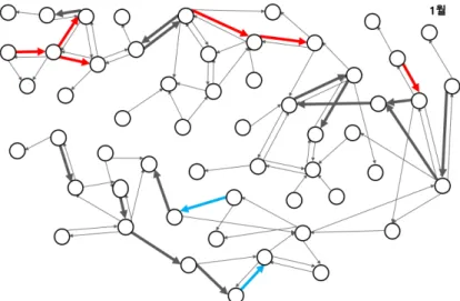 Fig. 2. Heat Transfer Network(January)