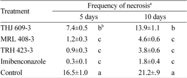 Table 4. Rate of gem tube formation on the citrus leaves un- un-treated, pre-treated with suspension of rhizobacterial strains THJ609-3, MRL 408-3,  TRH 423-3 and treated with fungicide Imibenconazole at different time after inoculation with Elsinoe fawcet