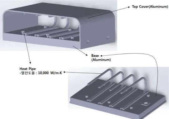 Fig. 1. Structure of 70 W LED engine 집중모델은 Biot number, (h*S)/k, 즉,  물체 내부열 전도의 열저항 대비 표면의 대류열전달의 열저항비가  0.1이하일 때 적용이 가능하다[2]