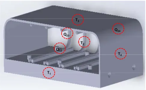 Table 1. Comparison of experiment and lumped model results T 3 T 2T1Q12 T 4Q34Q23