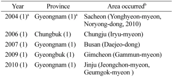 Table 7. Areas recorded newly in the occurrence of Tomato bushy stunt virus in Korea