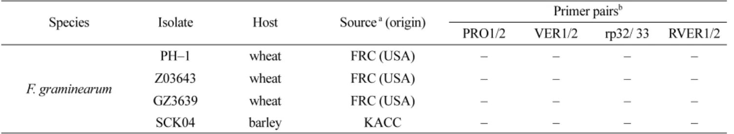 Table 2. PCR primers used in this study