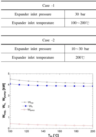 Table 1. Specification of the expander