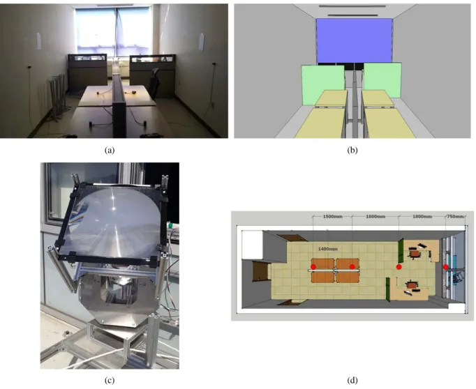 Fig. 1. Modeling conditions; (a) actual test room (b) modeling test room (c) solar tracking system (d) lighting position