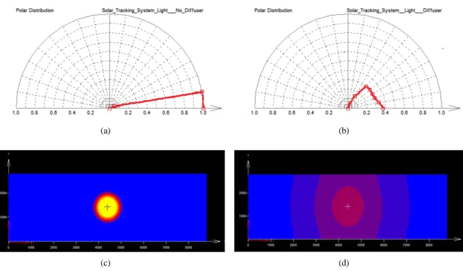 Fig. 9. Diffuser setting;  (a) No diffuser (b) Diffuser (c) Before applying the diffuser (d) After applying the diffuser을 고려하여 차광한 상태로 재실자들이 선호하는 roll-er shade 75%를 조건으로 하여 시뮬레이션을 수행하였다
