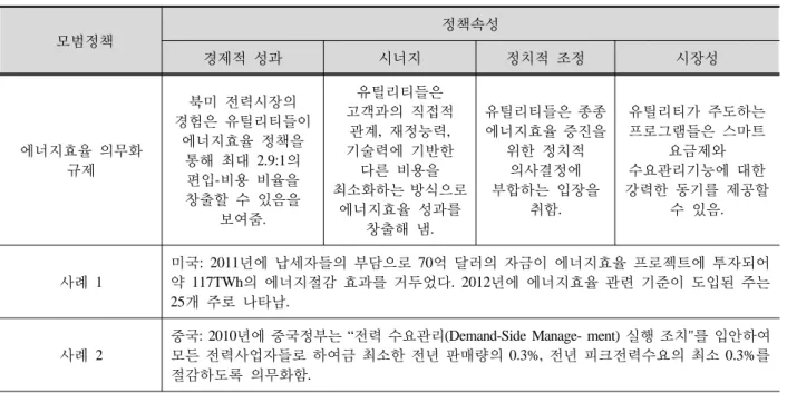 Table 3. Best practices for utilities 
