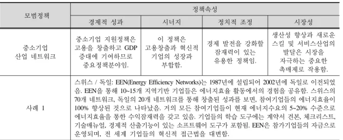 Table 6. Best  practices for industrial and small-medium enterprises