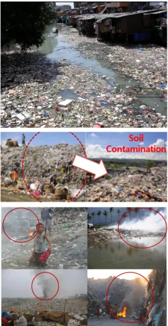 Fig. 6. Municipal solid waste treatmentsFig. 5. Water, soil contamination and unlimited CO2 