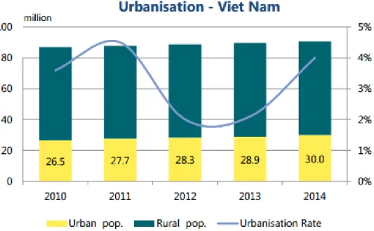 Fig. 2b. Groundwater storage declines in Ho Chi Minh City, Vietnam (adopted from ref.3)
