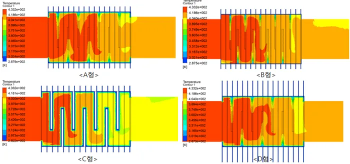 Fig. 6. Distribution of calculated exhaust gas temperature in cooling system