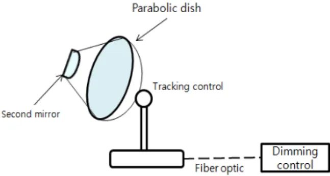 Fig. 10. Structure of the Hybrid System