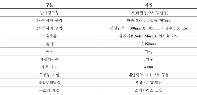 Fig. 2. Photograph of ELIOS-R2에서 꾸준한 연구와 개발 그리고 상용화를 위한 연구를 진행하여 다양한 시스템을 소개하는 형태로 이어지고 있으며, 특히 공공건물을 중심으로 추적식 자연채광 시스템의 보급이 활발히 이루어지고 있다
