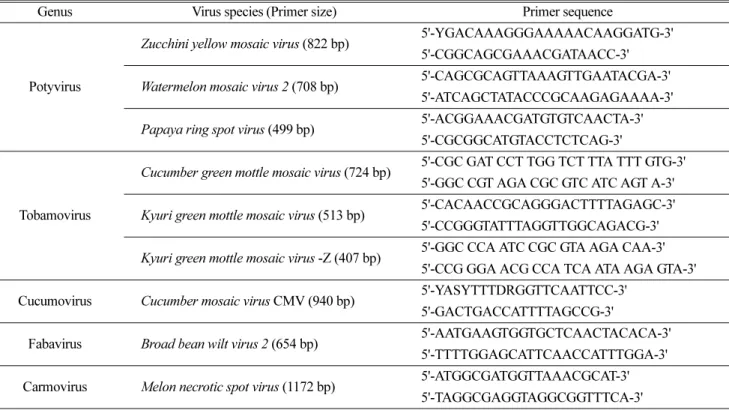 Table 1. Specific primers for detection of viruses occurring on cucumber