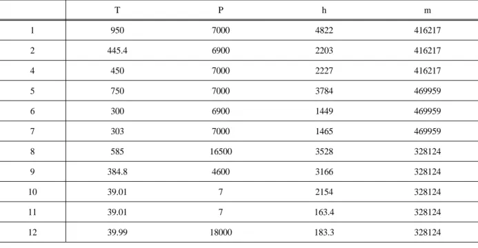 Table 4. Efficiency analysis of simple IHX loop model