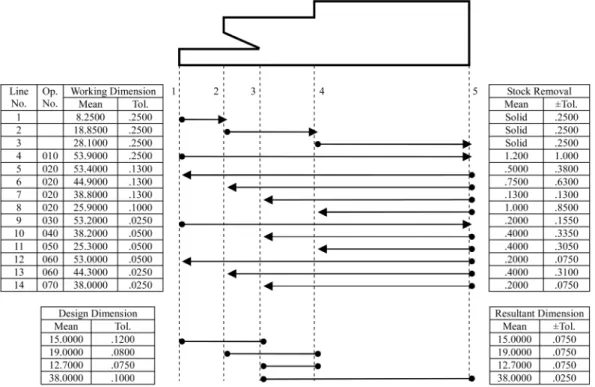Fig. 6.  Rooted tree for Fig. 5.