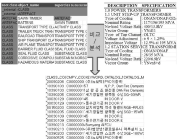Fig. 14 는  ISO 15926  클래스를 이용해서  PIPE 의 속