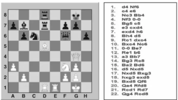 Fig. 1.  Explicit and procedural representations of a chess game [6] .