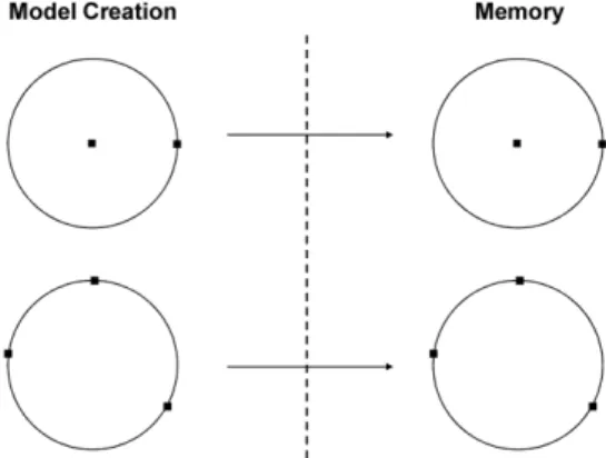 Fig. 2.  Explicit modeling of 2D CAD models.