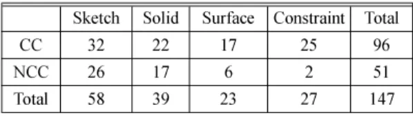 Table 2.  The composition of the neutral modeling commands set