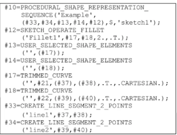 Table 4.  Representation of procedural 2D CAD models