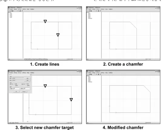 Fig. 7.  The implementation of the procedural 2D CAD modeling.