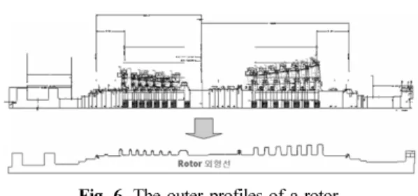 Fig. 6.  The outer profiles of a rotor.