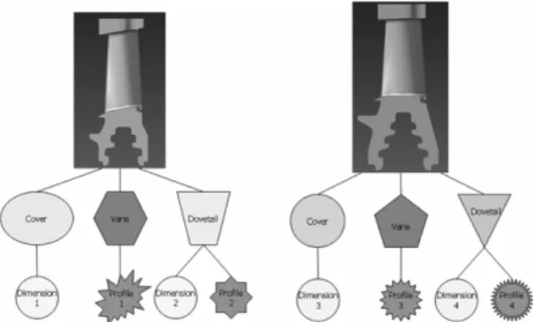 Fig. 4.  Two methods for hole-making on a bended plate. Fig. 5.  Generation of new model with replacing dimensionsand profiles.