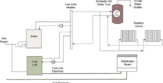 Fig. 4 . F uel process ing  concept of the fuel  cell  system (6)Fig. 3.  Outli ne of  μFC-CHP sy stem de sign