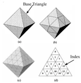 Fig. 1.  Encoding of the six sextants of each octant of a sphere.