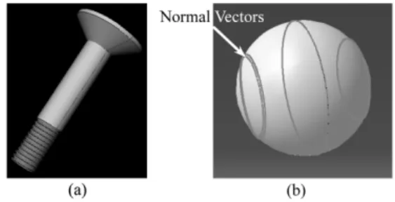 Fig. 3.  Model with the normal vectors distributed uneven (a) Bolt model, (b) Distribution of normal vectors.