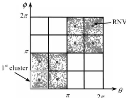 Fig. 5.  Reposition of subtracted value between   and NV RNVi : (a) Subtraction   from  NV RNVi , (b) Distribution of  