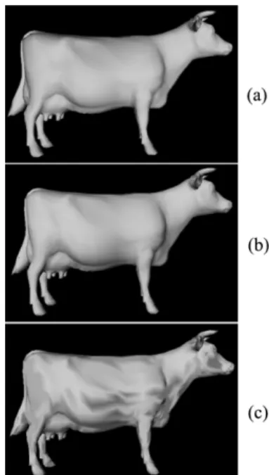Fig. 9.  Cow Models. Normal Vectors = 2904: (a) Original mode (235,926 Bytes), (b) Compressed model ( n = 7, ADC = 0.867, 41,758 Bytes), (c) Compressed model ( n = 2, ADC = 28.7, 16,986 Bytes).